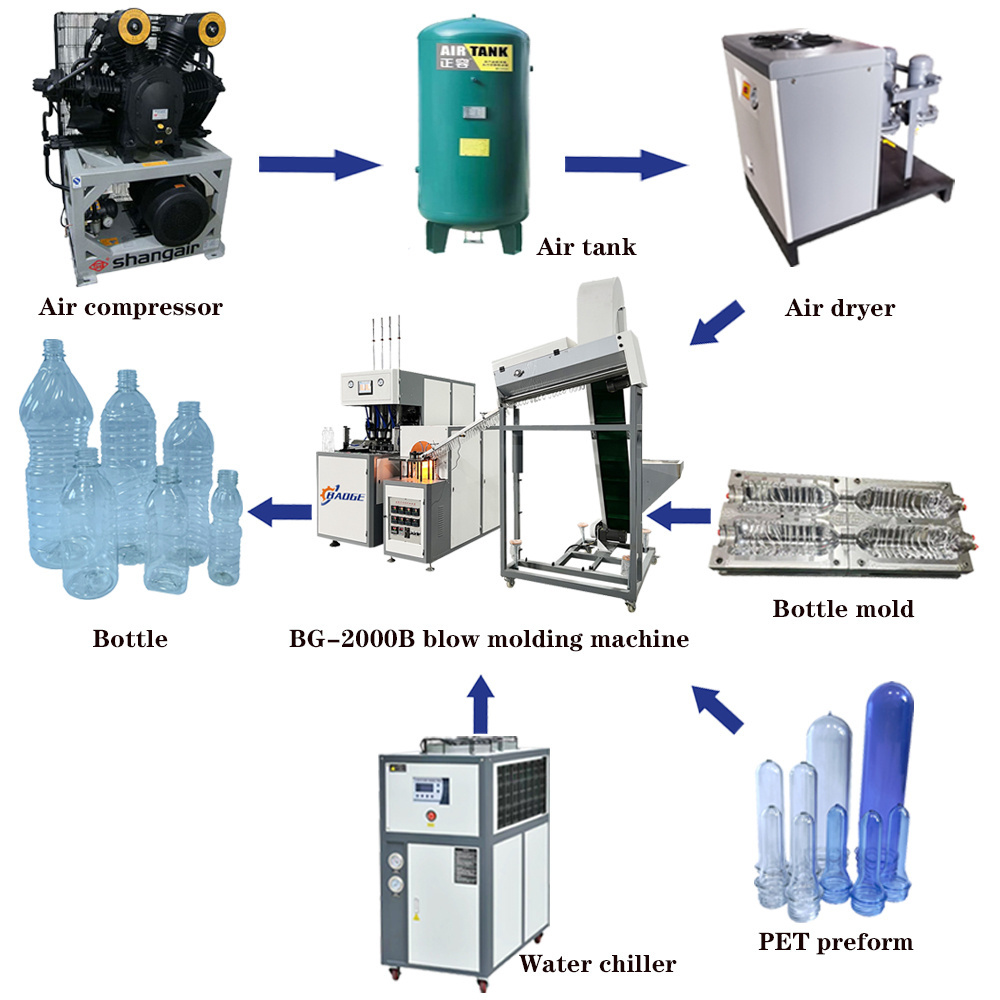 Semi Automatic 200ML 1L 2L 5L Plastic Pet Bottle Making Machine Price Blowing Machine Blow Molding Machines