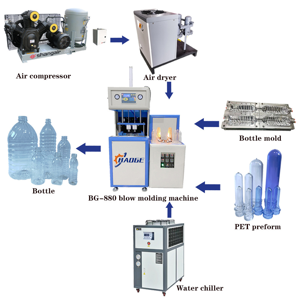 Semi Automatic 2 Cavity Plastic Stretch Blow Moulding Machines PET Bottle Mold Blowing Machine