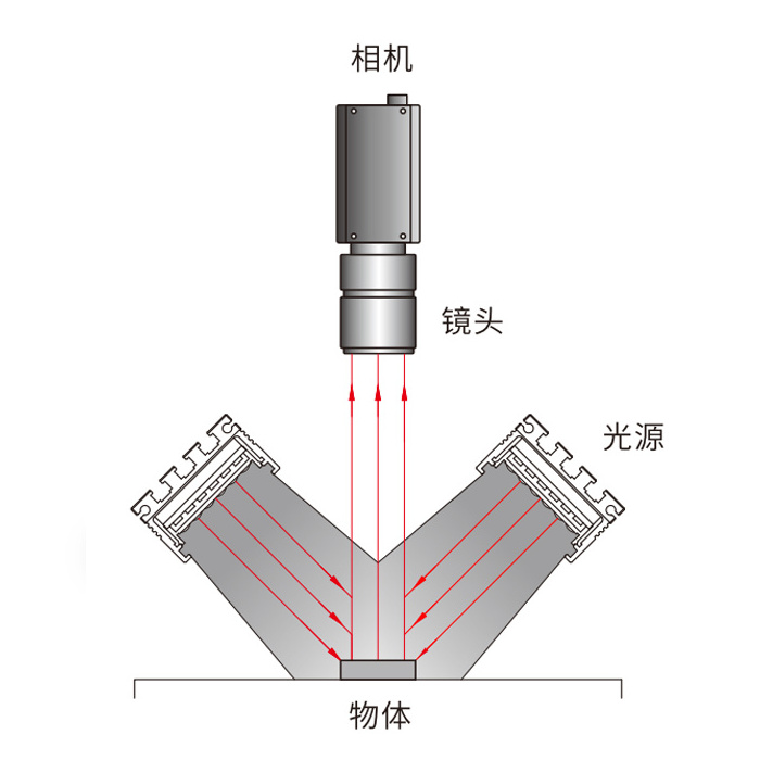 BT light  DC 24V Light 80mm Machine Vision Illumination Bar Shape LED Lighting