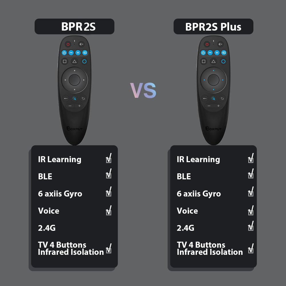 Boxput BPR2S BPR2S Plus Universal BT Remote Control 2.4G Wireless Air Mouse Voice 6 Axis Gyroscope IR Isolation OTA tv remote