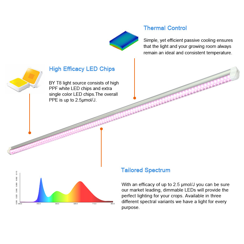 Hydroponics t8 full spectrum plant grow lamp 18w 36w 4ft 4 foot led grow light tube fixture