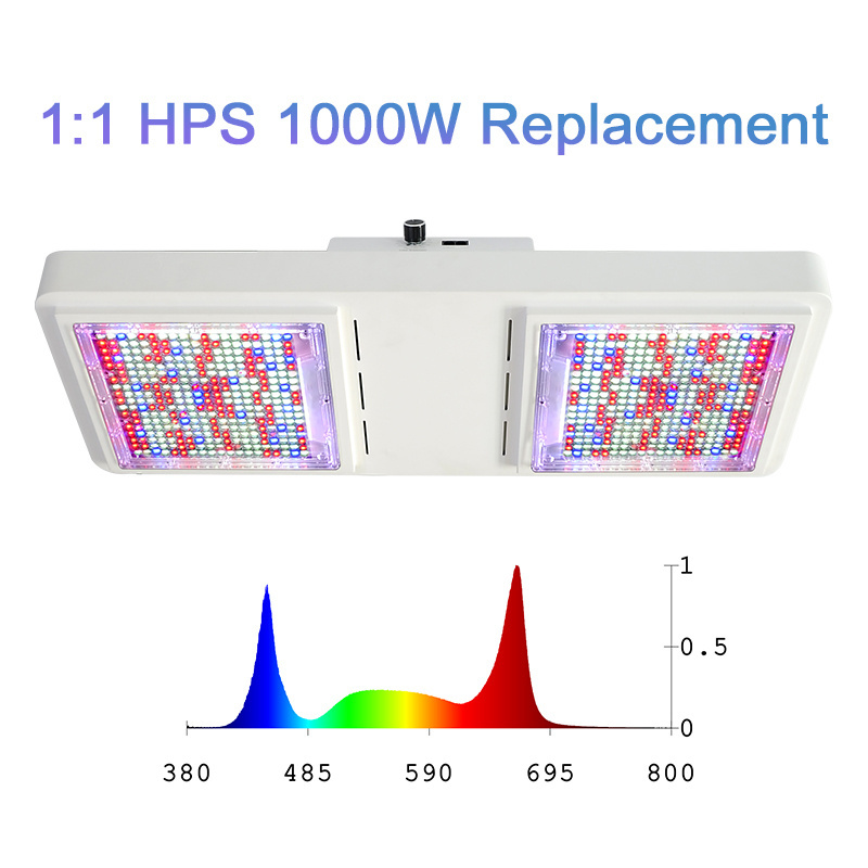 Greenhouse 800w 1000w grow bulb led grow light replace 1000 watt mh hid hps double ended hps