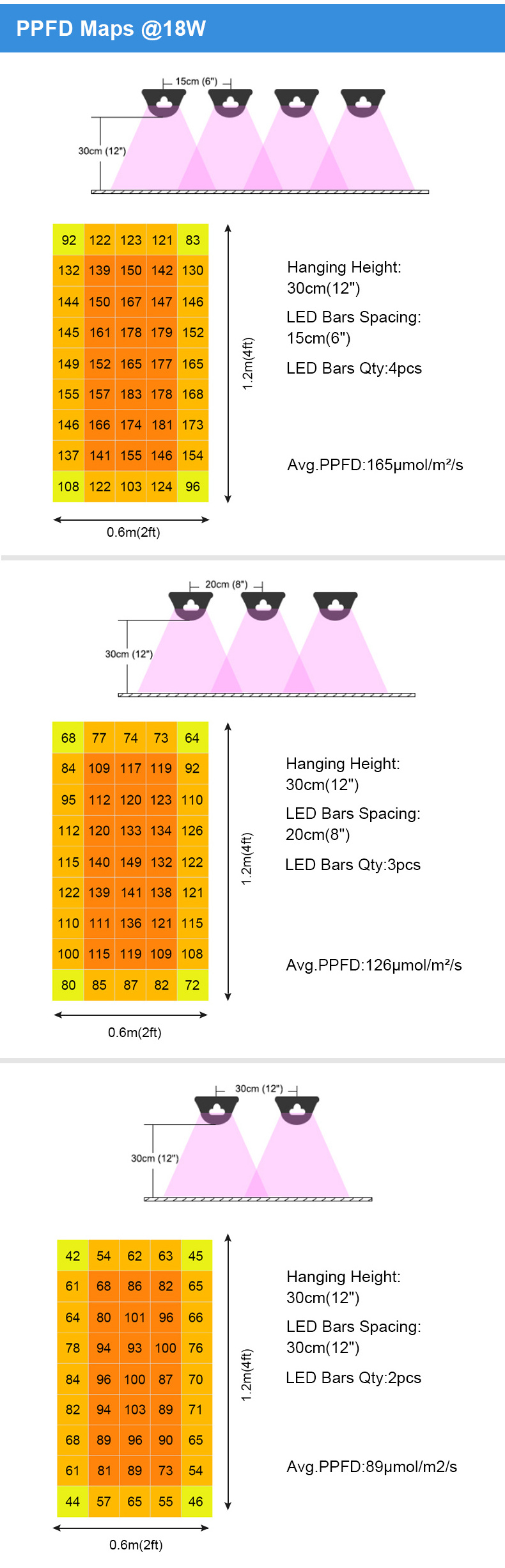 Zhongshan lights samnsung LM301B LM301H EVO t8 fluorescent reflectors indoor hydroponic farming led grow light