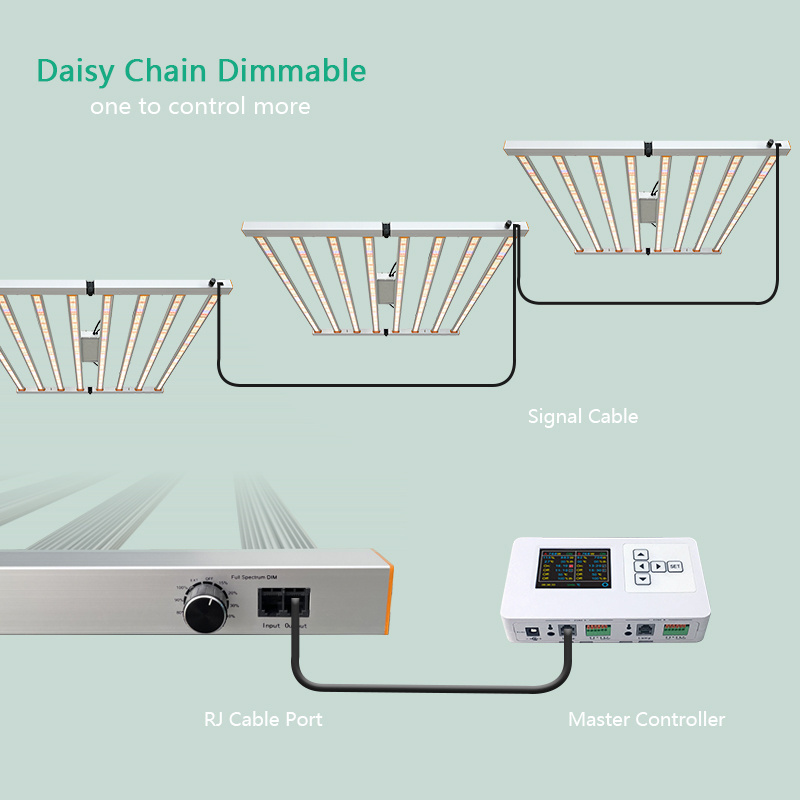 600w 640w 645w full spectrum lm301h lm301b indoor plant growth lamp bar hydroponic fold led grow light