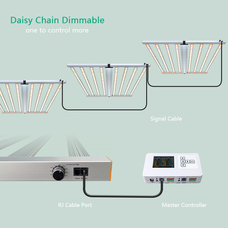 Samsung LM301B LM301H EVO 960W 640W Full Spectrum 3500K Fixture 1000W UV IR LED Grow Light Bloom Aluminum Body