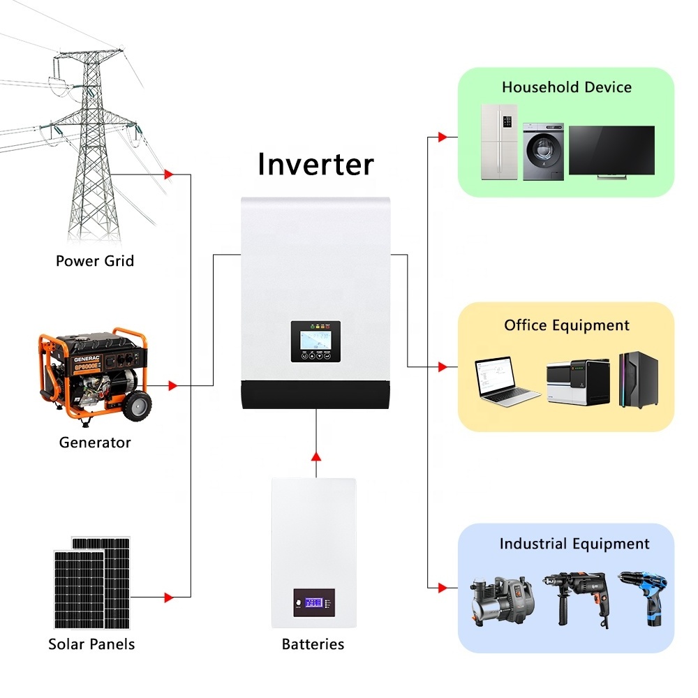 Inverter Solar Single Phase Mono Solar Panel High Quality Customized Off Grid 10kw 12kw Storage for home