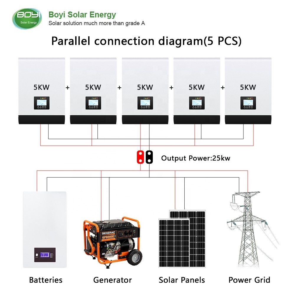 Inverter Solar Single Phase Mono Solar Panel High Quality Customized Off Grid 10kw 12kw Storage for home