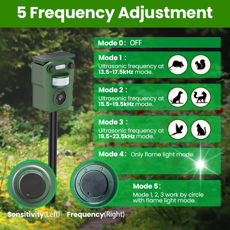 Animal Pest Control Usb Rechargeable Outdoor Solar Ultrasonic Repellent Rodent Bird Wild Boar Fox Raccoon Cat Dog