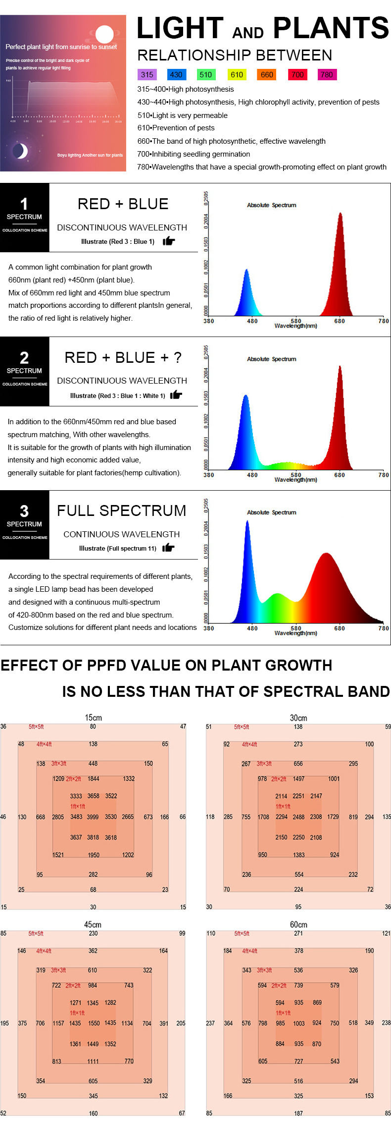 Greenhouse hydroponic 800w 1000w 8 bars lm301b foldable full spectrum led grow light parallel bars for indoor plants