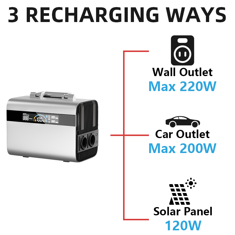 Portable Power Station Voyager 110V/1000W Solar Generator Lithium Battery With 2 x AC Outlets 3 x QC3.0 USB And PD60W Port