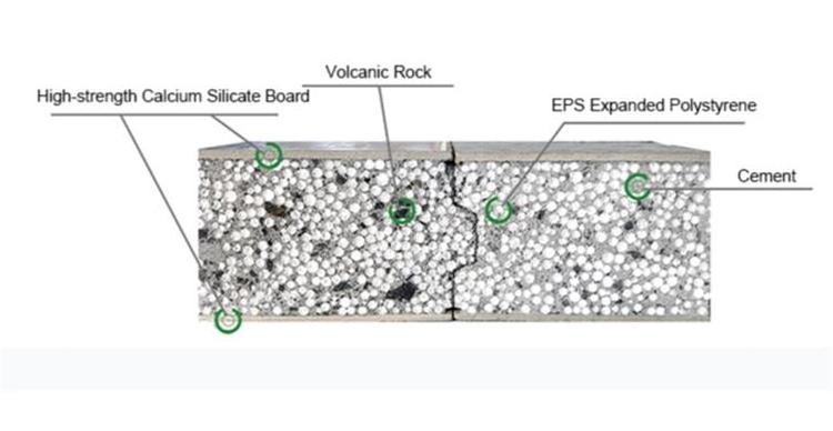 Easy Installation Best Sandwich Panel Price EPS Sandwich Panel for Roof and Wall