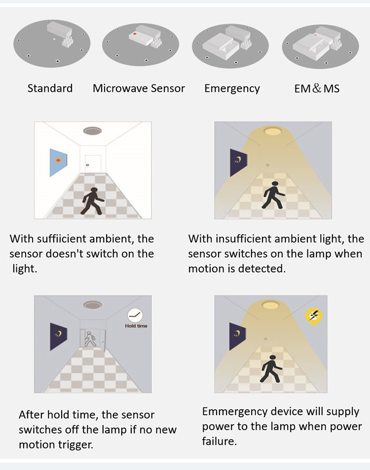 Modern Sufrace Mounted Dustproof Ip65 LED Bulkhead Light Emergency Sensor Round Ceiling Downlight Outdoor Light 20w