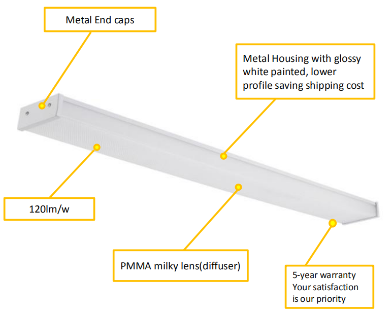 PMMA Lens Wrap Light 120 Lpw LED Strip Fixture Commercial Ceiling Luminaires 2FT 4FT 5FT Surface Mounted UL 5-year Ip33