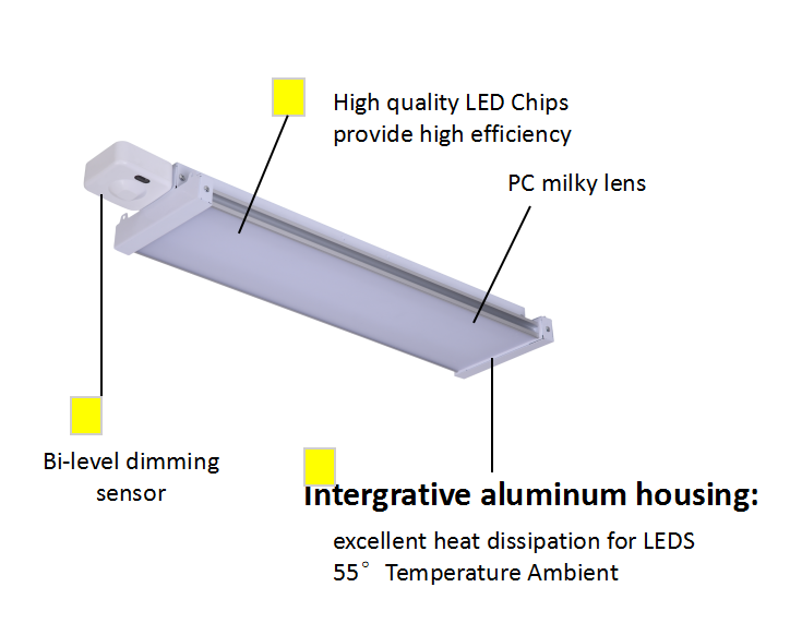 industrial office lights high bay 100w stand garage led canopy light 150w warehouse lights