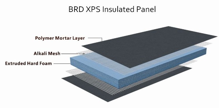 Factory wholesale waterproof styrofoam sheets 50mm soundproof extruded polystyrene insulation xps foam board price