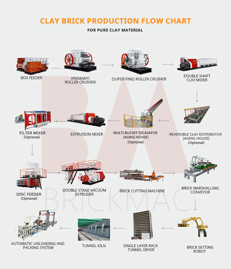 oven firing Automatic hollow block production line gas furnace burning coal refractory red clay brick plant for tunnel kiln