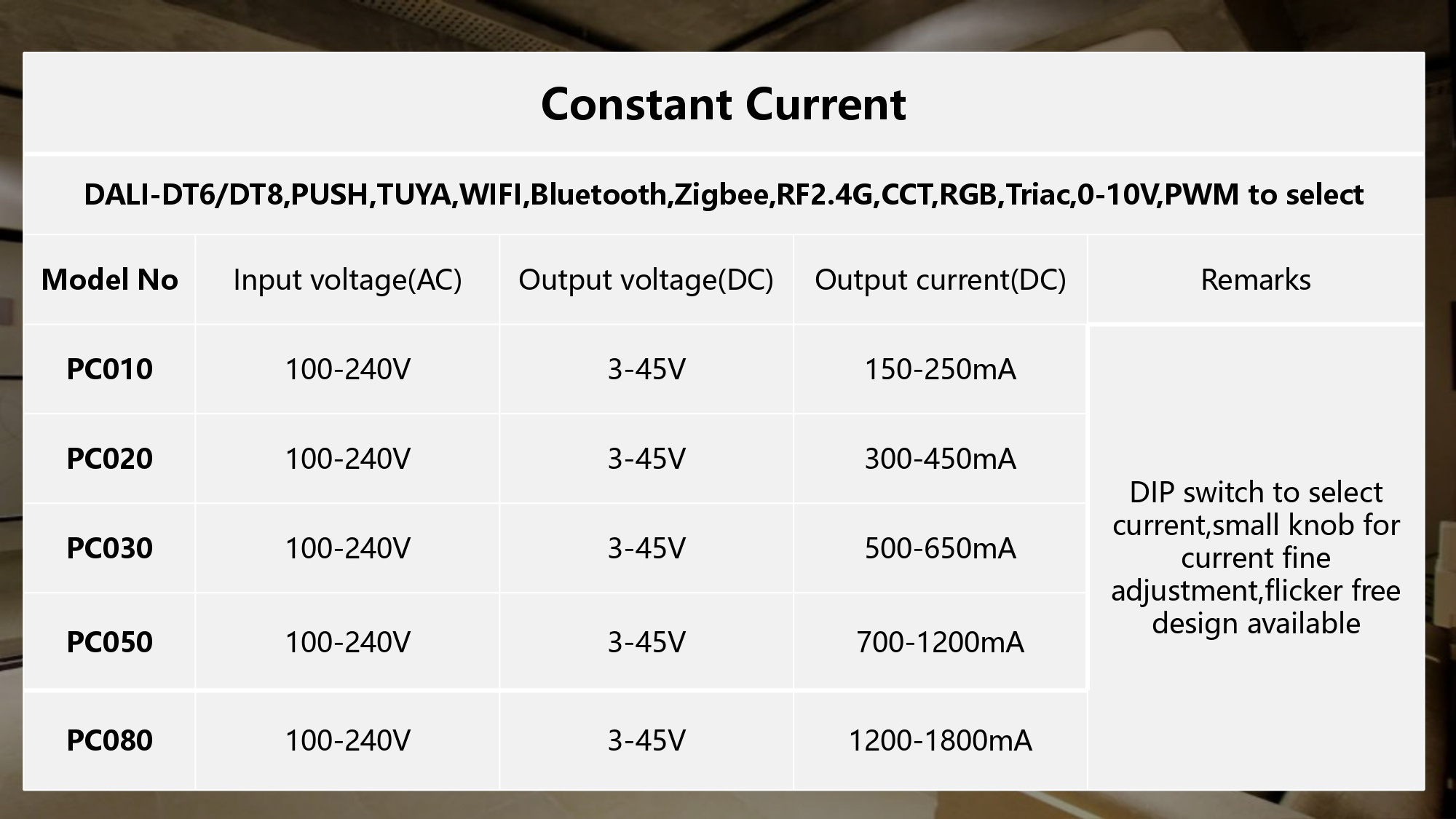 new arrivals 50W 12V 24V color temperature controller tuya zigbee dimmable downlight bulb led driver