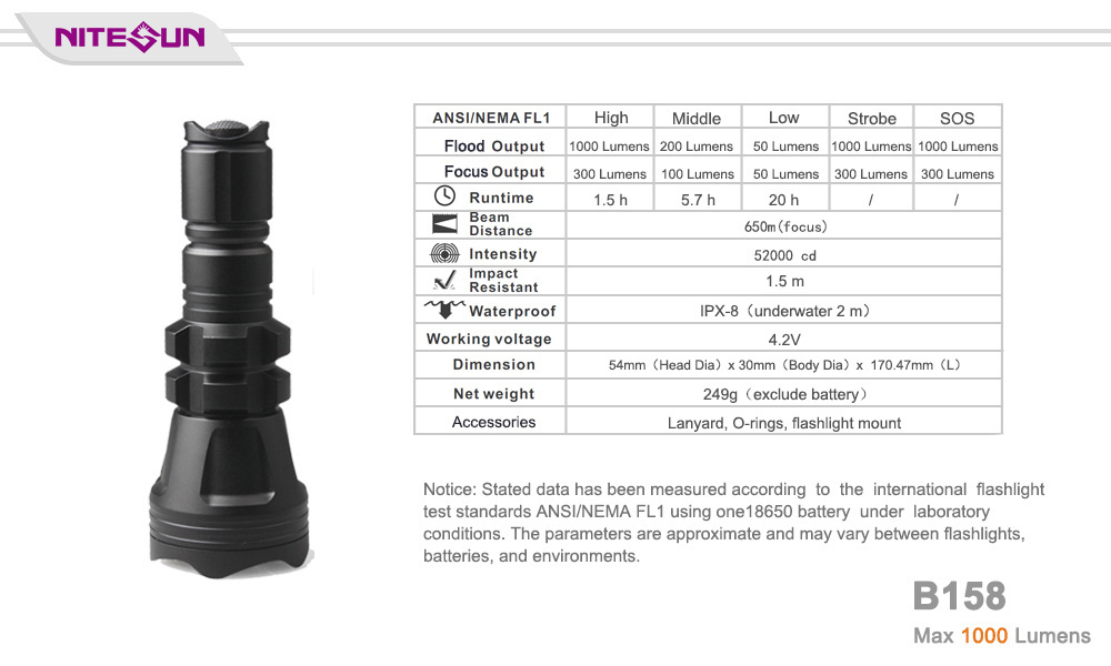 Nitesun B158 Zoomable IR hunting flashlight best for hunting night vision