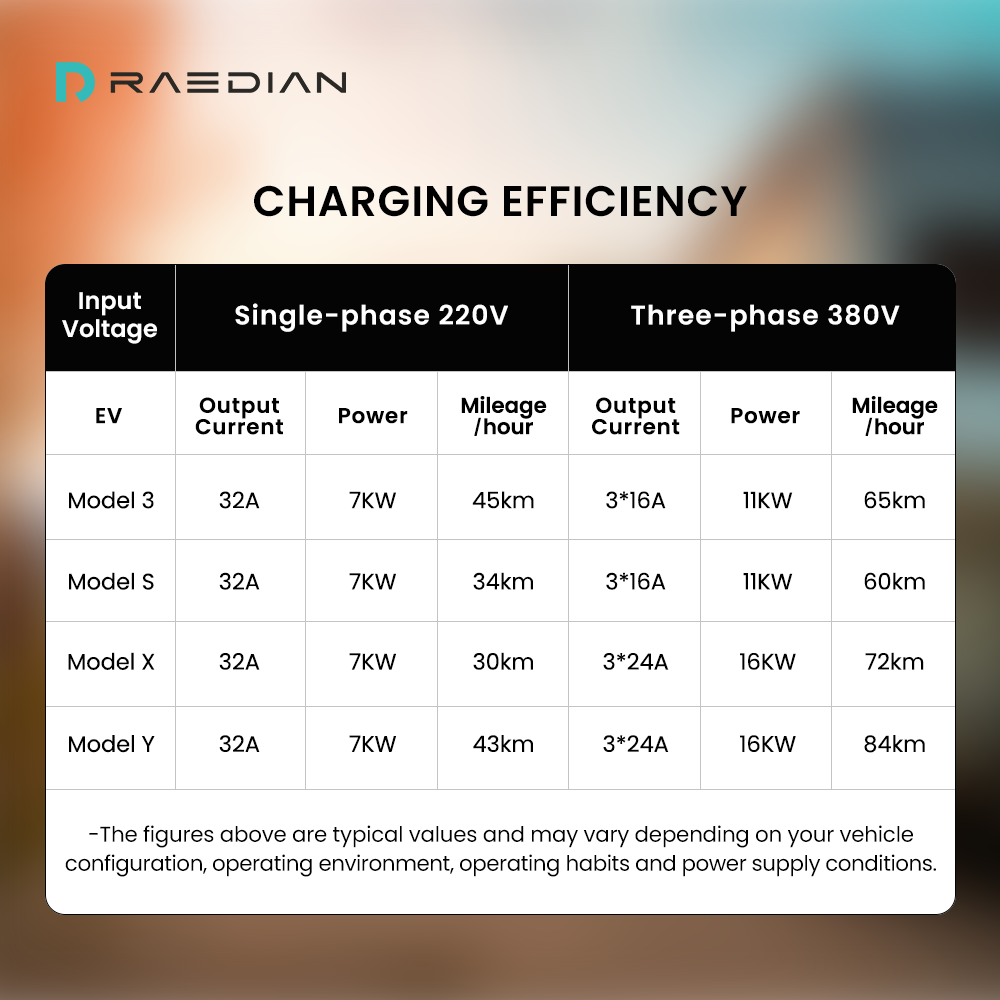 Residential EV Charger EVSE Wallbox 32a 16a  EV Charger IP54  Electric Car Charging Station ,EV Charger 22kW With Cable