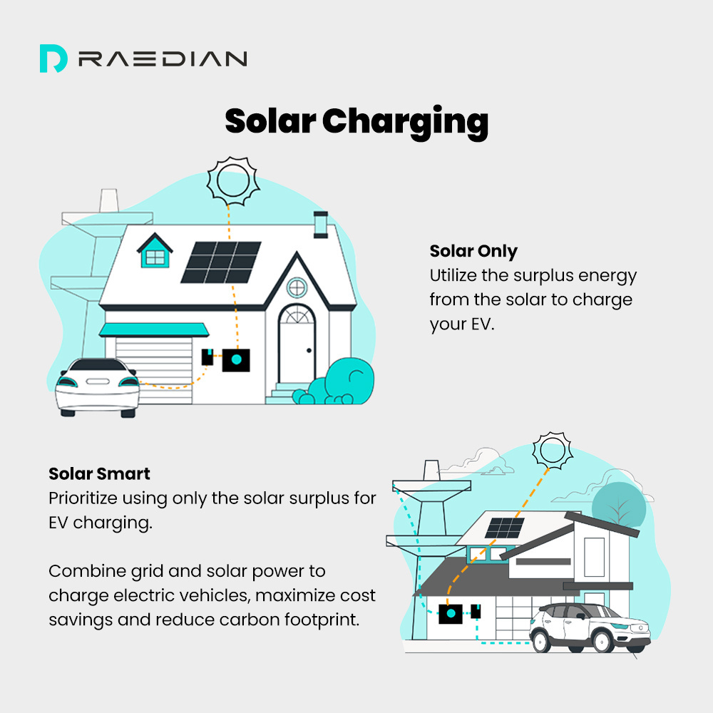 Dynamic Load Balancing 22kW ev charger with MID Solar Powered ,OCPP16j Wallbox 4G AC Chargers Electric Vehicle