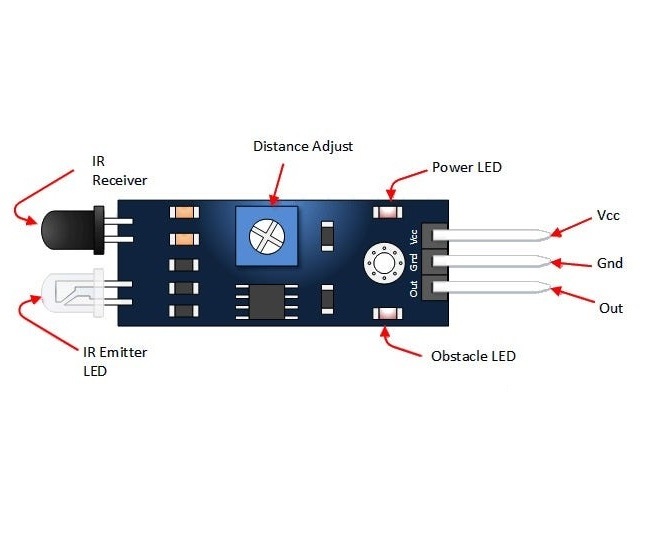 Reflective Optical Sensor Infrared IR Photoelectric Switch IR Proximity Sensor for line follower and Obstacle sensing Robots