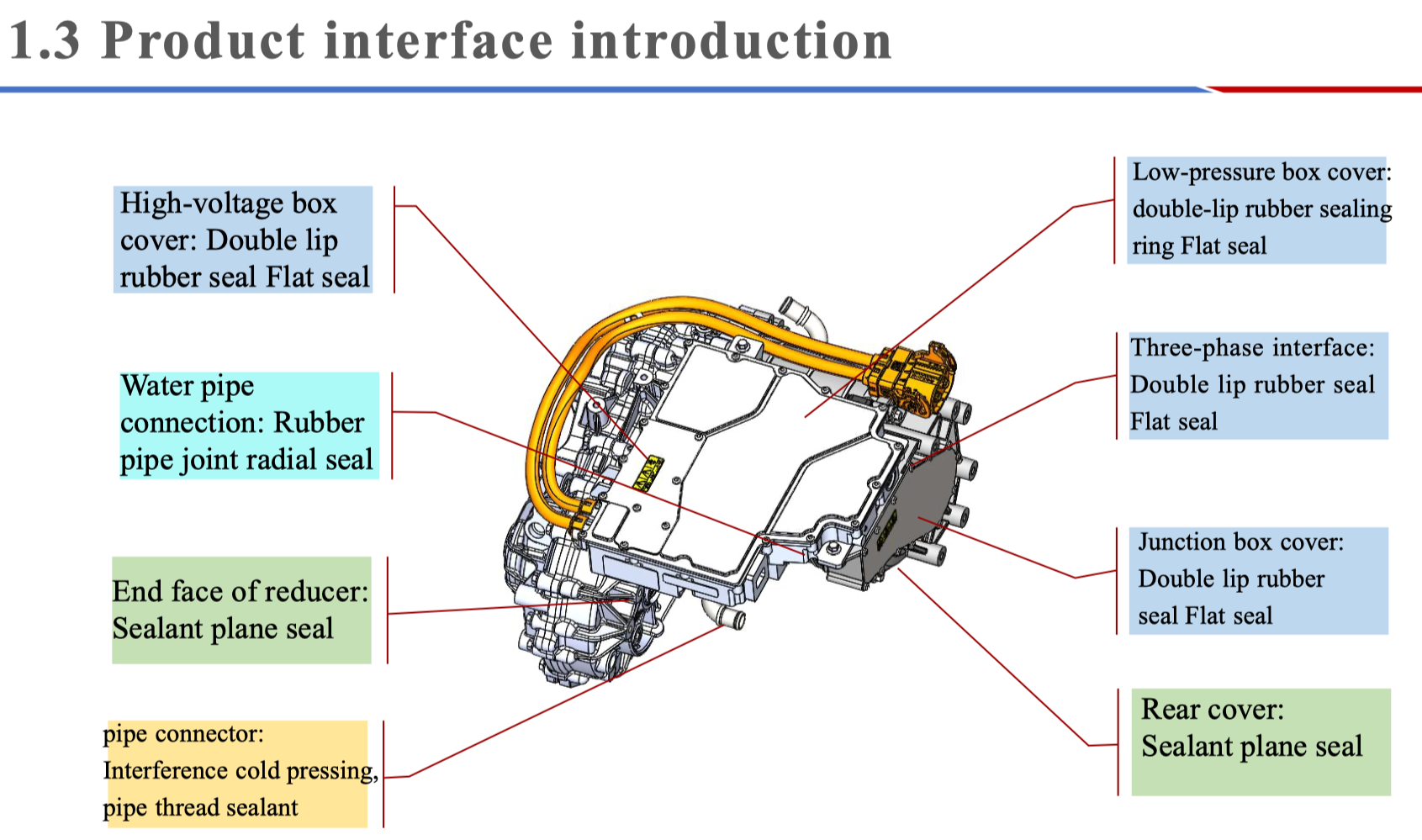 Brogen High Efficiency 120KW electric powertrain electric motors for New EV electric cars