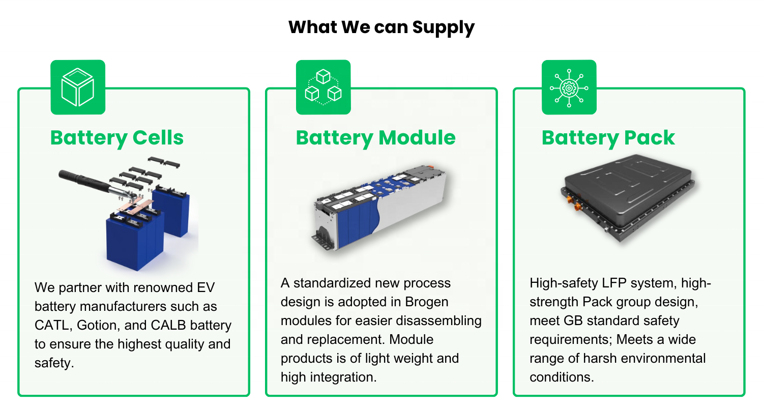 Brogen Lifepo4 307V 110Ah battery for electric car 30 kwh battery for electric vehicle