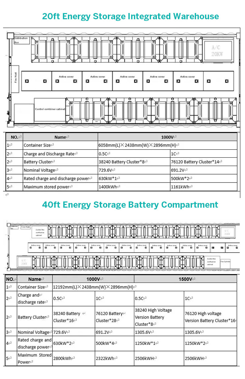 BESS Container Industrial Lithium Battery Power Supply off Grid Solar Energy Storage System