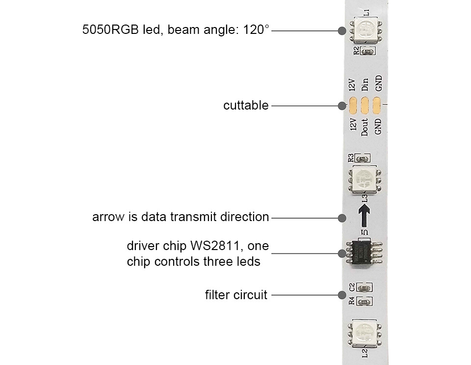 DC12V 5m WS2811 Pixel LED Strip Light Addressable 30/48/60LEDs/m Full Color WS2811 IC 5050 RGB Dream Color LED Lamp Tape