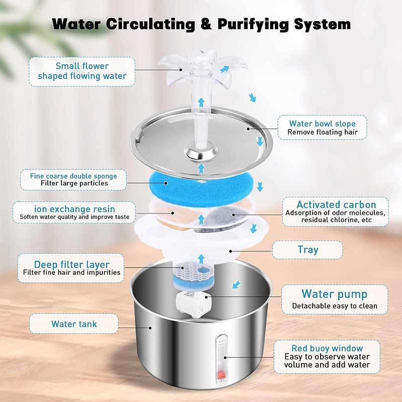 Fully Automatic Pet Dog Drinking Fountain Supplies Stainless Steel Faucet Cat Water Dispenser Circulating Flow Filter Battery