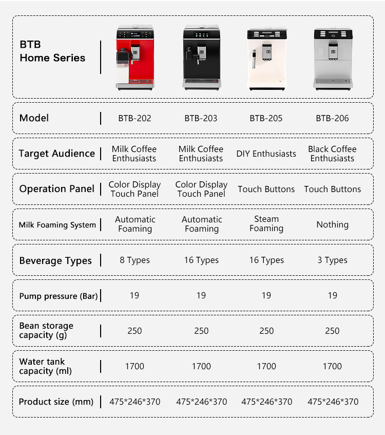 Excellent performance One key operation double group espresso coffee makers