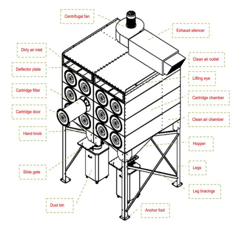 waste gas treatment purification machine industrial air automatic clean filters