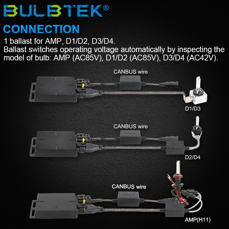 BULBTEK Mini ASIC Auto hid xenon Digital Slim EMC Conversion Control Unit 12V 24V Car Headlight 35W 55W Canbus Xenon HID Ballast