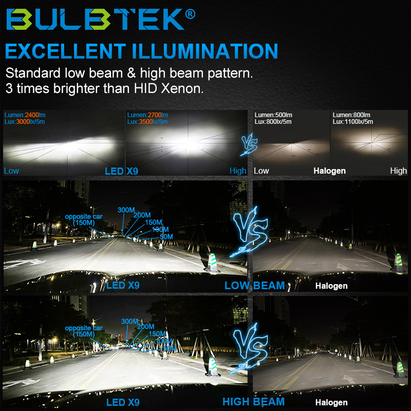 BULBTEK X9 H1 high brightness headlight led bulb h1 6000-6500K