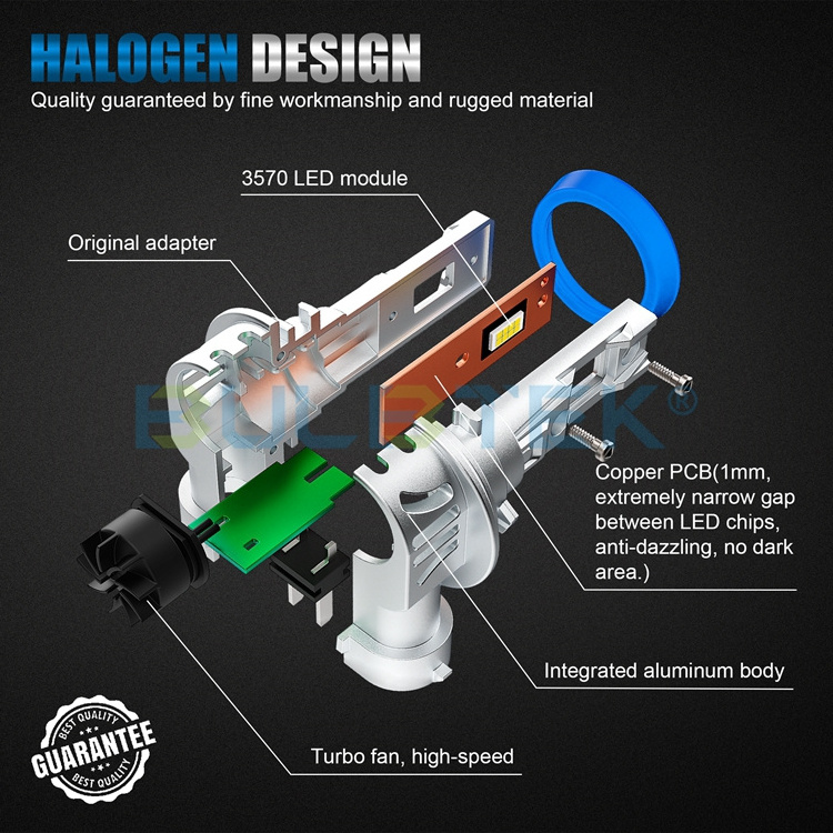 BULBTEK Mini6 Halogen Size LED Headlight Bulb Turbo Fan LED H11 9005 9006 9012 Mini Size 140W 14000LM 12V Auto Farol LED Bulb