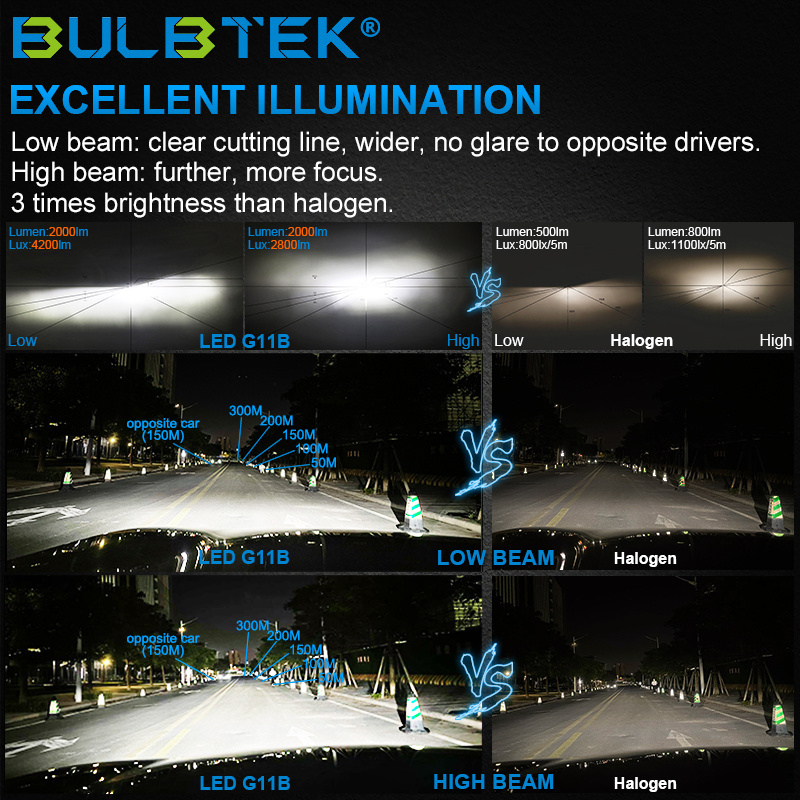 BULBTEK  G11B H4 LED Headlight Copper Belt Fanless CANBUS EMC H4 Auto Car Headlight Bulb