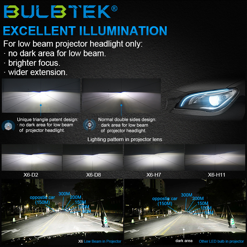 BULBTEK X6 H11 H8 H9 H11 High Lumen Car LED Headlight Bulb for Projector LENs Assembly