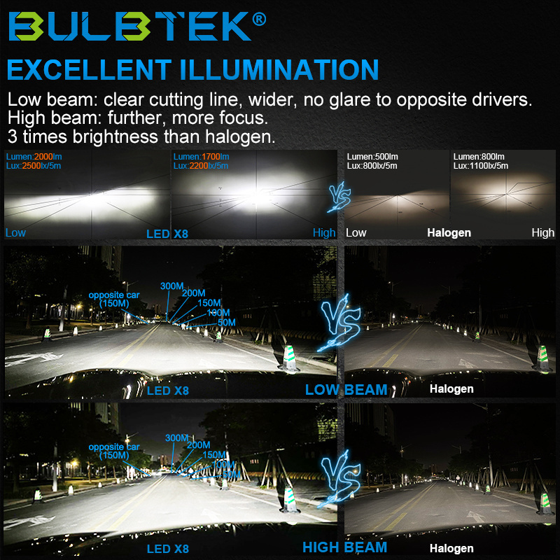 BULBTEK X8 12V 130W 6000K Mini Led Foco Bombillos HB3 HB4 20000lm 9005 9006 Kit H4 H7 H11 Luces Car Fog Light Led Headlight Bulb