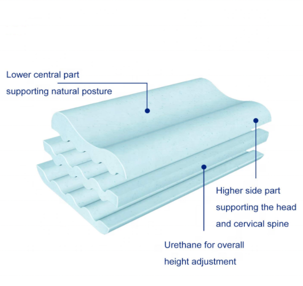 Adjustable Cervical Pillow Supportive Contour gel infused height adjustable memory foam pillow for Side Sleeper