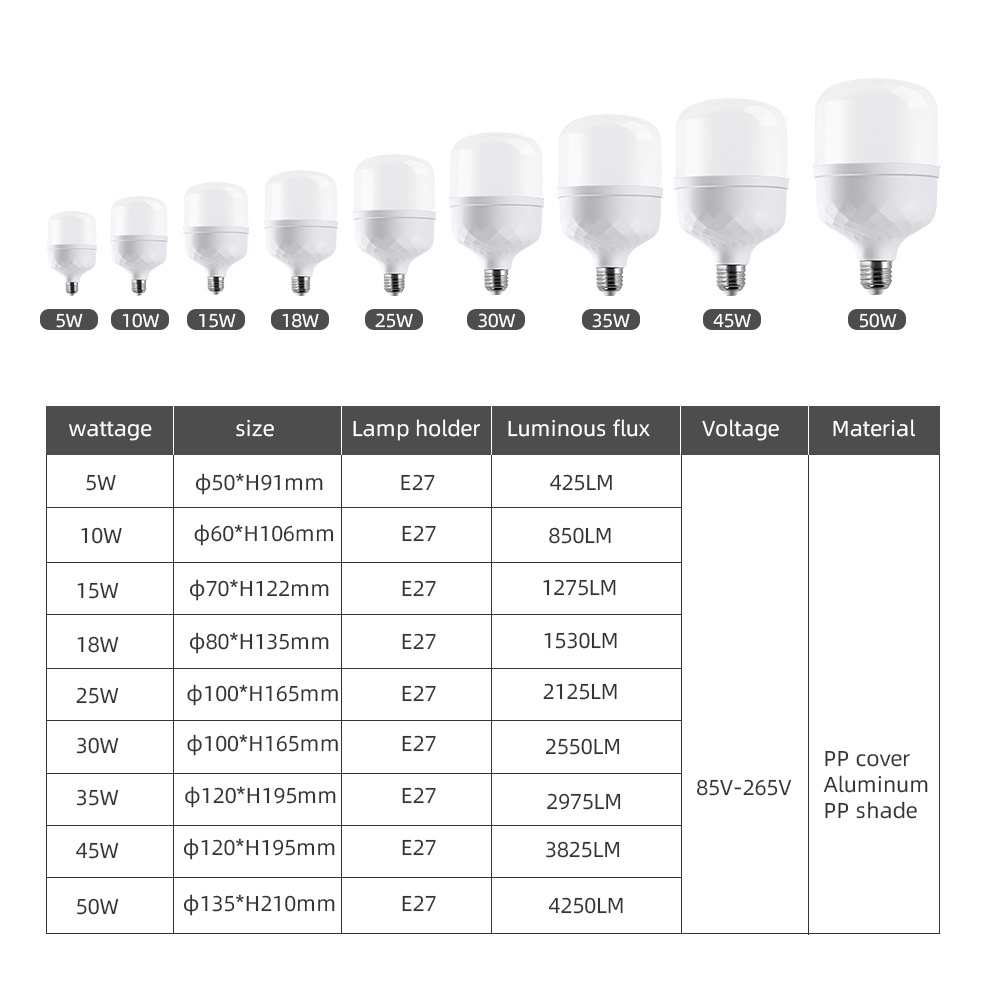 DVLIIL 5W 10W 15W 30W 40W 50W White 24v 15w E26 E17 220v 24 Volt Leds 15 Watt 32v Dc Led Light Bulb