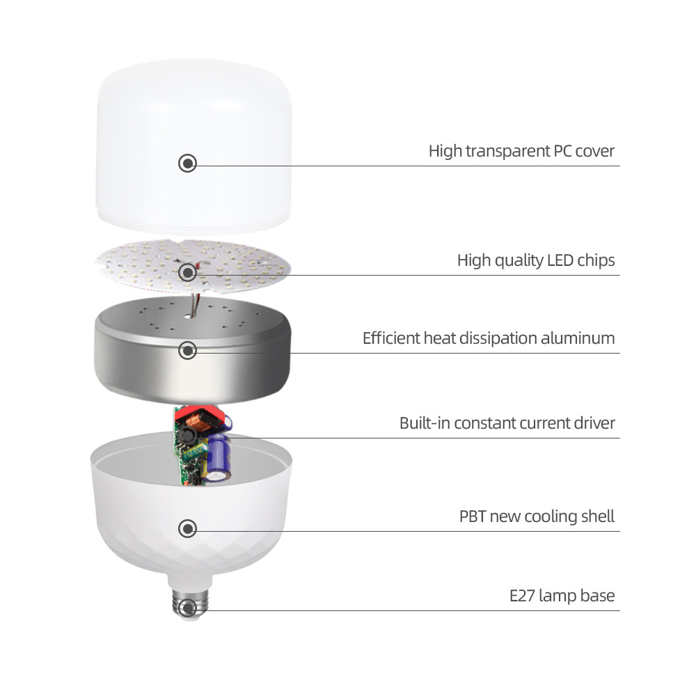 DVLIIL 5W 10W 15W 30W 40W 50W White 24v 15w E26 E17 220v 24 Volt Leds 15 Watt 32v Dc Led Light Bulb