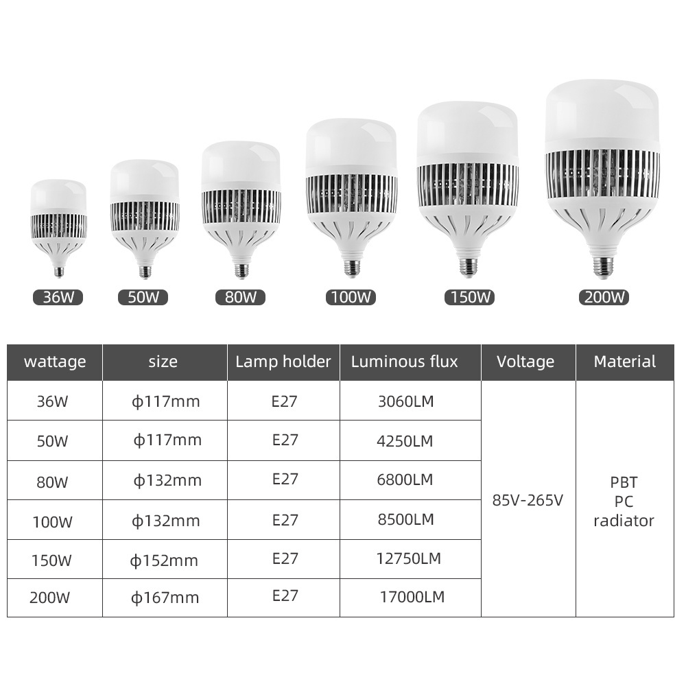 DVLIIL 36W 50W 80W 100W 150W 200W 220 Aa Battery A19 G23 9watt E14 60hz 120v 7w Gu10 Led Lights Google Light Bulb