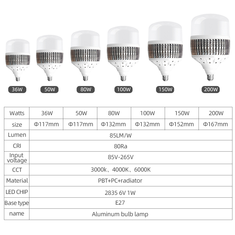 DVLIIL 36W 50W 80W 100W 150W 60 China Lights Smart With Switch 4600 Lumen Sensor Bulbs Base C7 Led Gu10 Sets Light Bulb