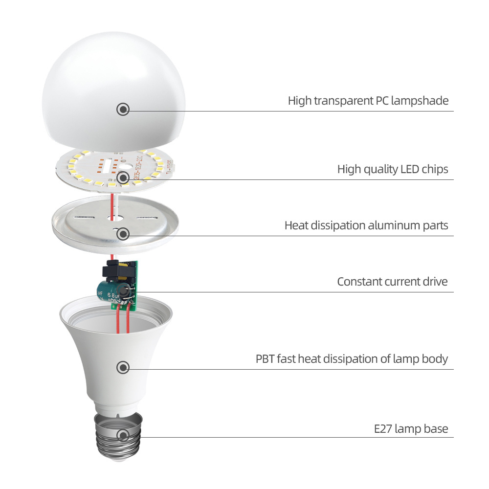 DVLIIL 5W 7W 9W 12W Tuya E26 220v 110v E27 15w 10w 5w Rgbw Changing 20w Smart Led Wifi 9w Color Gu10 Rgb Light Bulb