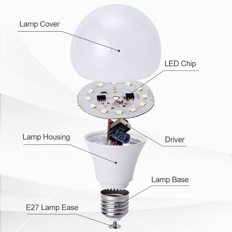 Hot Sale 12W Led Light Bulb With Ce And Rohs Transparent Plastic Cover 3W Low Power Led Bulb Lights