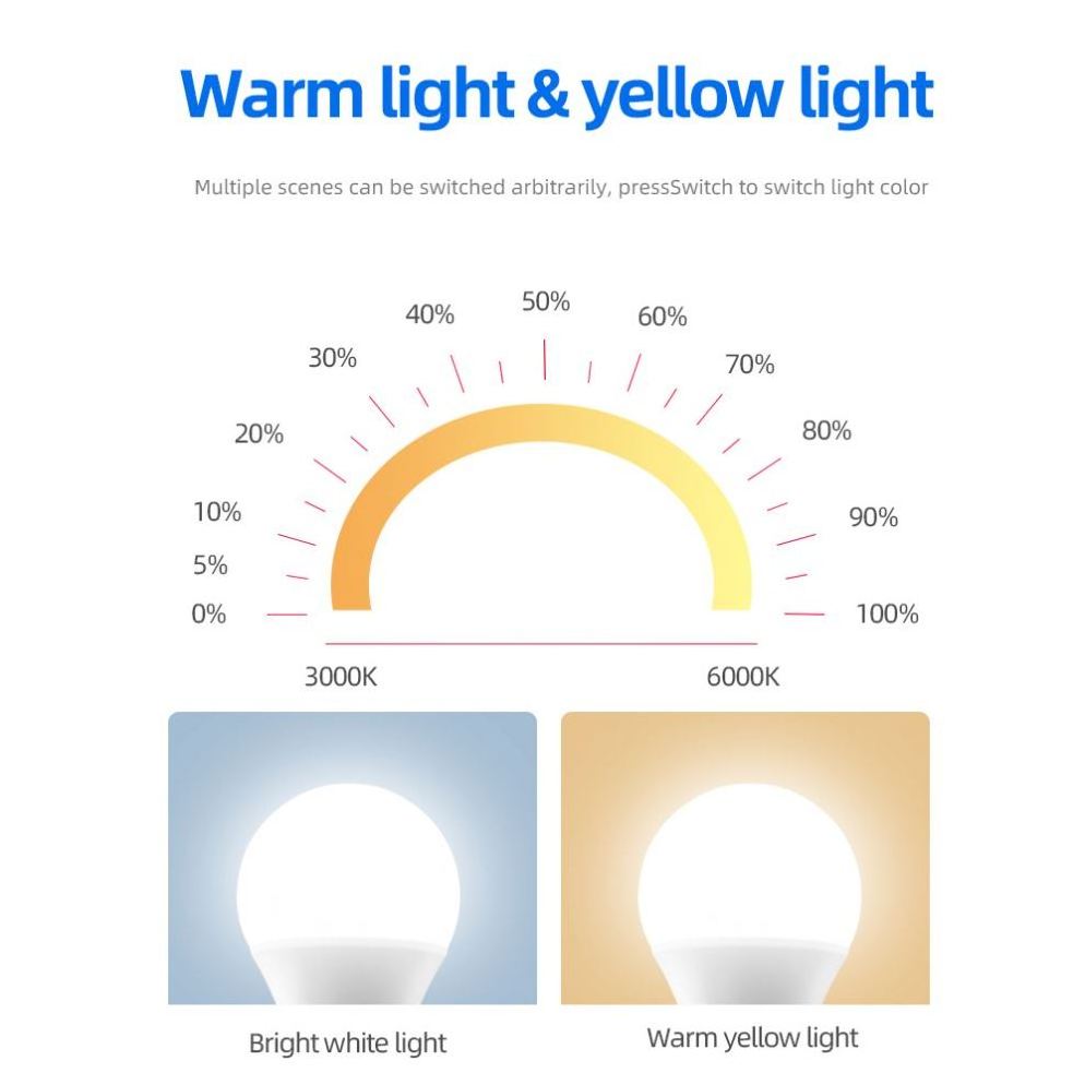 Newest Product RGB LINEAR Intelligent LED Lighting Bulbs Energy Saving Rgb Light Bulb