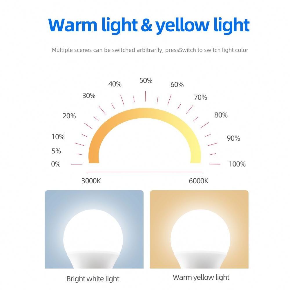 Manufacturing No Strobe Dimmable Rgb Led Global Lamp Bulb Remote Control Indoor Rgb Bulb