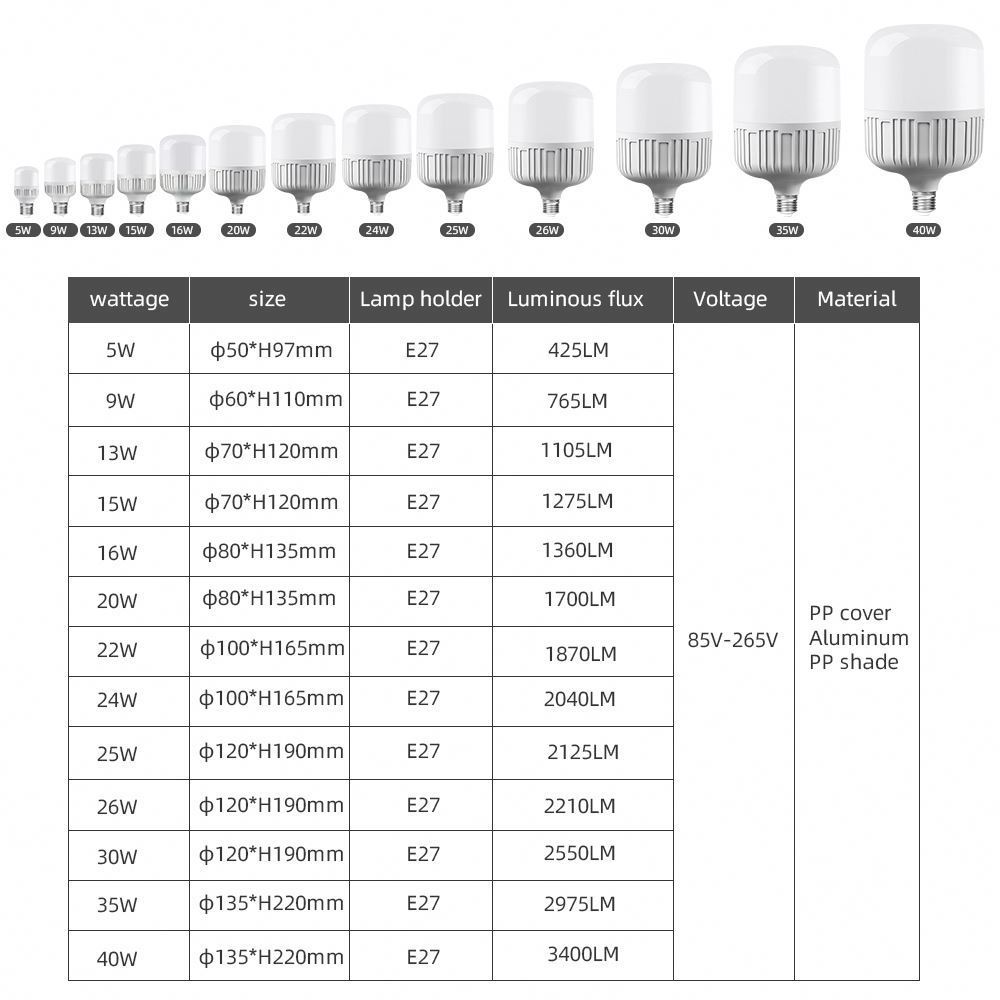 China Inverter 3 watt 9 watt led bulb High quality e14 aluminum led bulb lamps