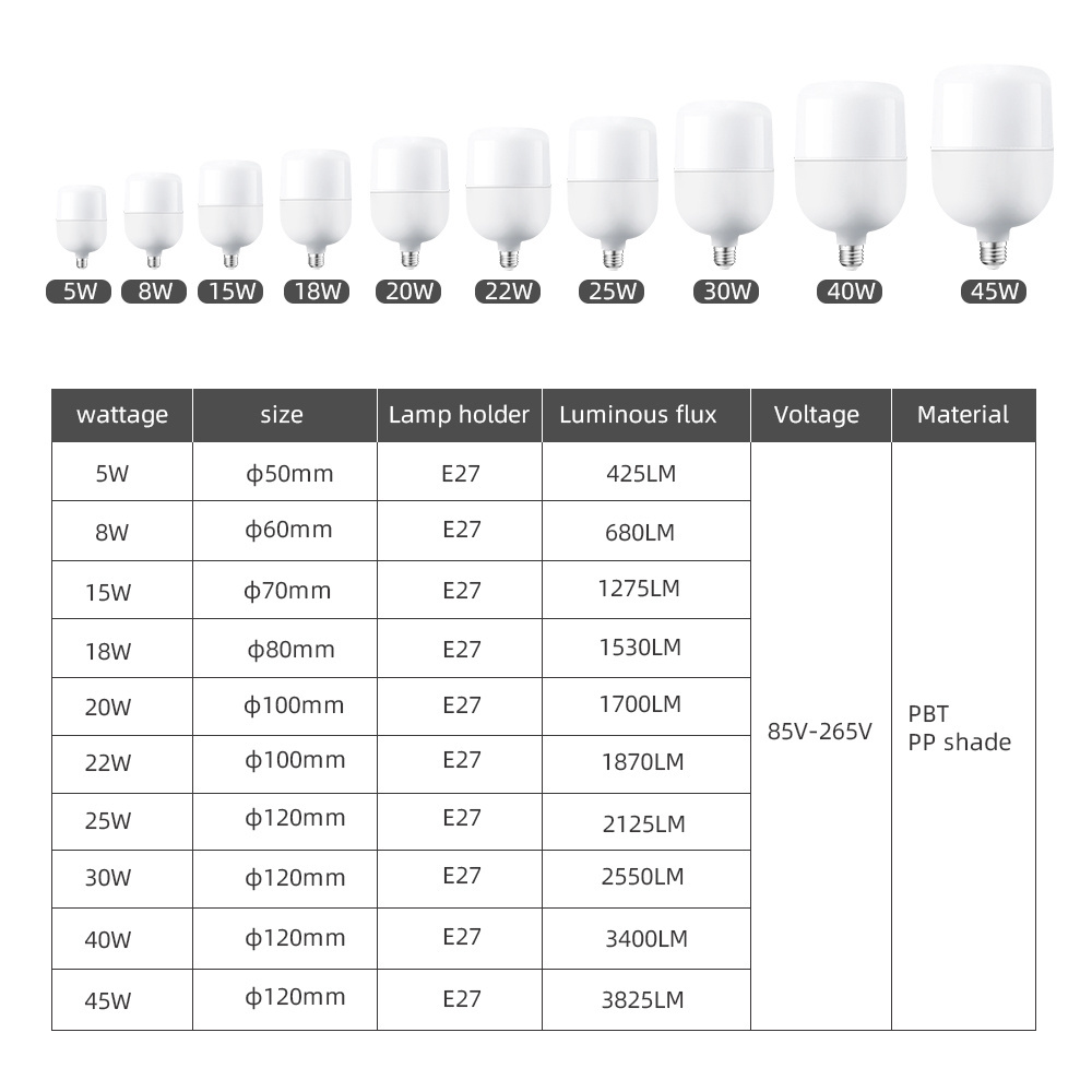 Back Up Portable Lantern Camp LED bulbs lamp Leds China Led Lights Energy Savings Light Bulb