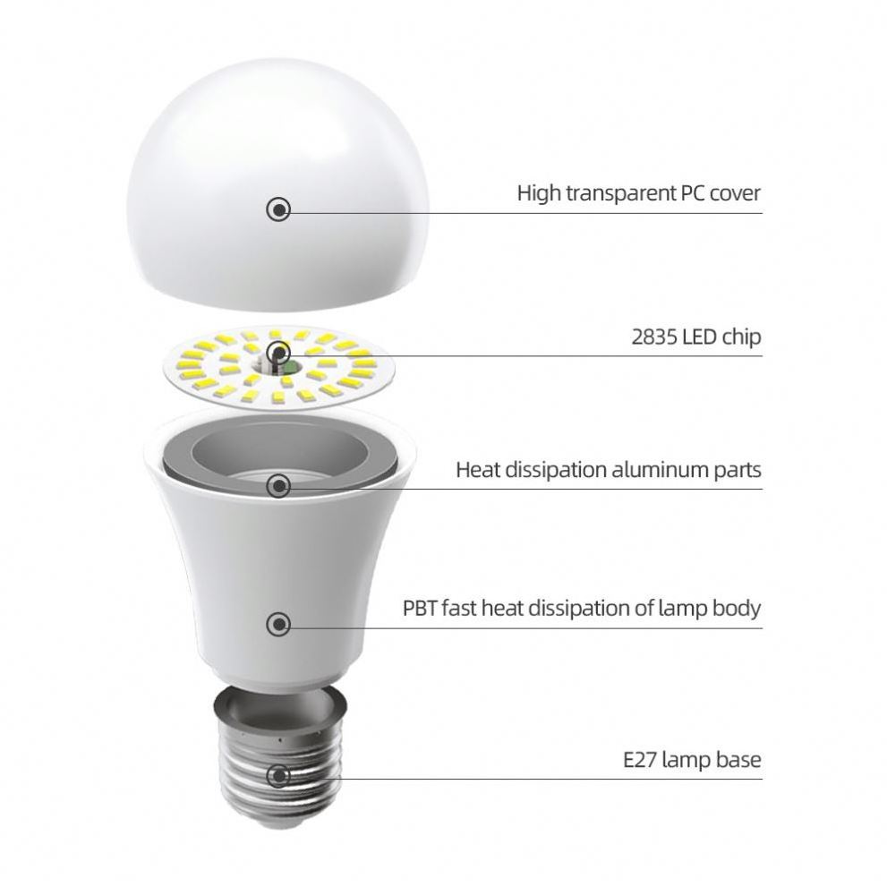 Outdoor Led Sound Sensor Lamp 3W 5W 7W 9W Light Auto Induction Smart Led Lighting E27 Bulb